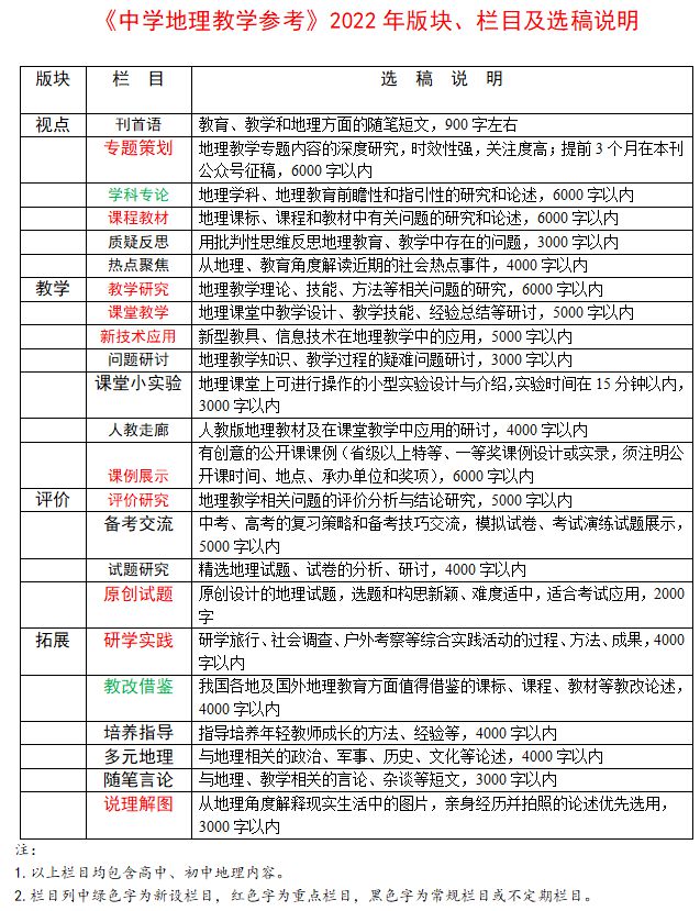 2022中地参版块栏目2.jpg